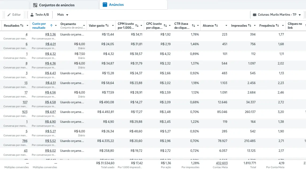 Gerenciador do Meta Ads: anúncios com custo por conversa